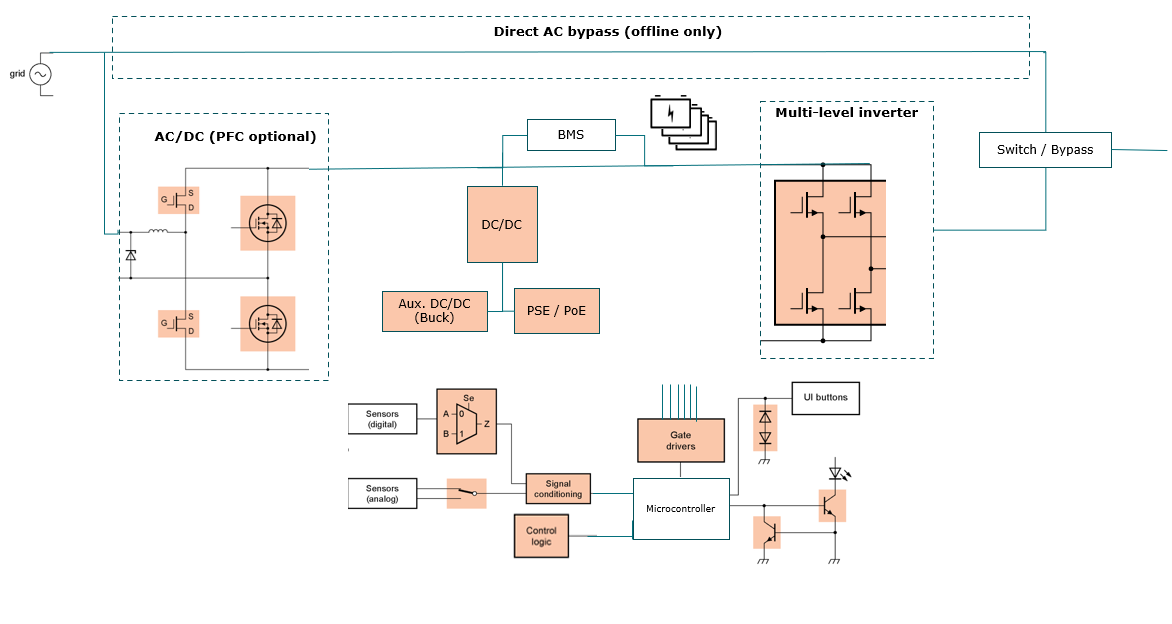 Ups Uninterruptible Power Supply Nexperia